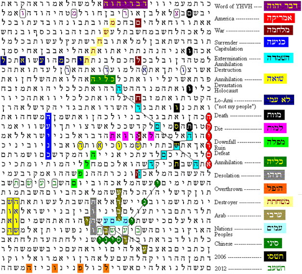 BIBLE CODE